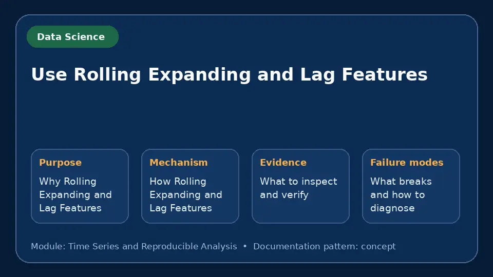 Concept map for Use Rolling Expanding and Lag Features showing purpose, mechanism, verification evidence and failure modes.