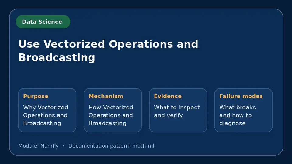 Concept map for Use Vectorized Operations and Broadcasting showing purpose, mechanism, verification evidence and failure modes.
