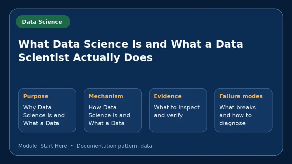 Concept map for What Data Science Is and What a Data Scientist Actually Does showing purpose, mechanism, verification evidence and failure modes.
