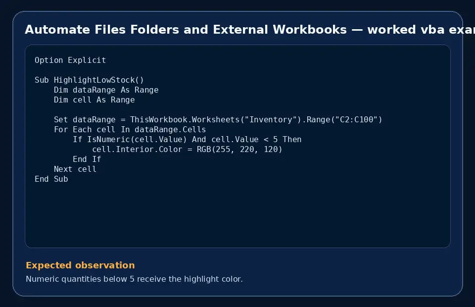 Code example for Automate Files Folders and External Workbooks with the expected observation.