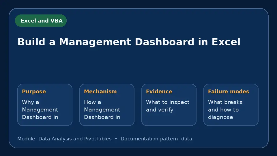 Concept map for Build a Management Dashboard in Excel showing purpose, mechanism, verification evidence and failure modes.