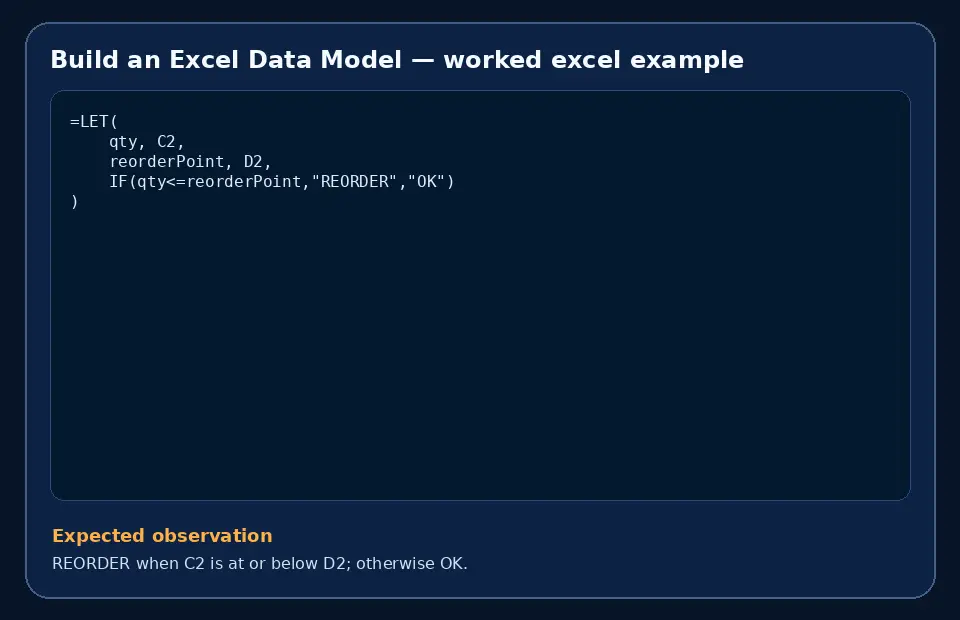 Code example for Build an Excel Data Model with the expected observation.