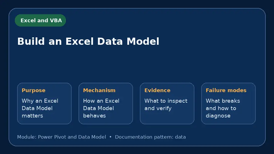 Concept map for Build an Excel Data Model showing purpose, mechanism, verification evidence and failure modes.