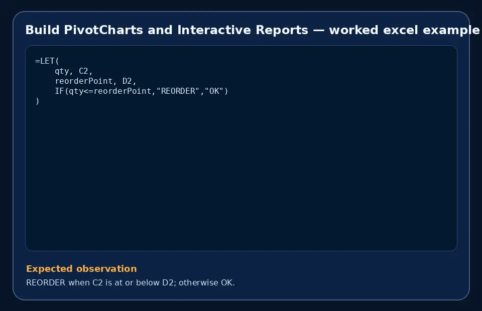 Code example for Build PivotCharts and Interactive Reports with the expected observation.