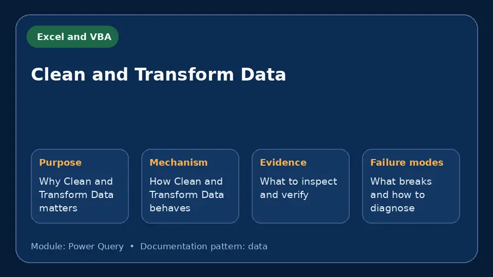 Concept map for Clean and Transform Data showing purpose, mechanism, verification evidence and failure modes.