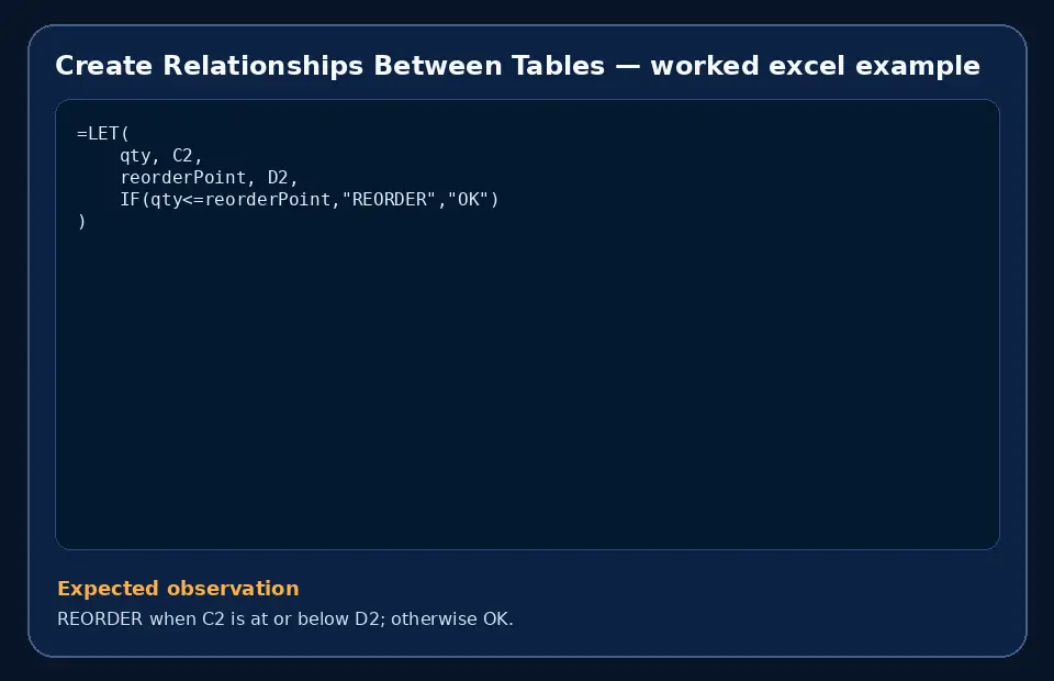 Code example for Create Relationships Between Tables with the expected observation.