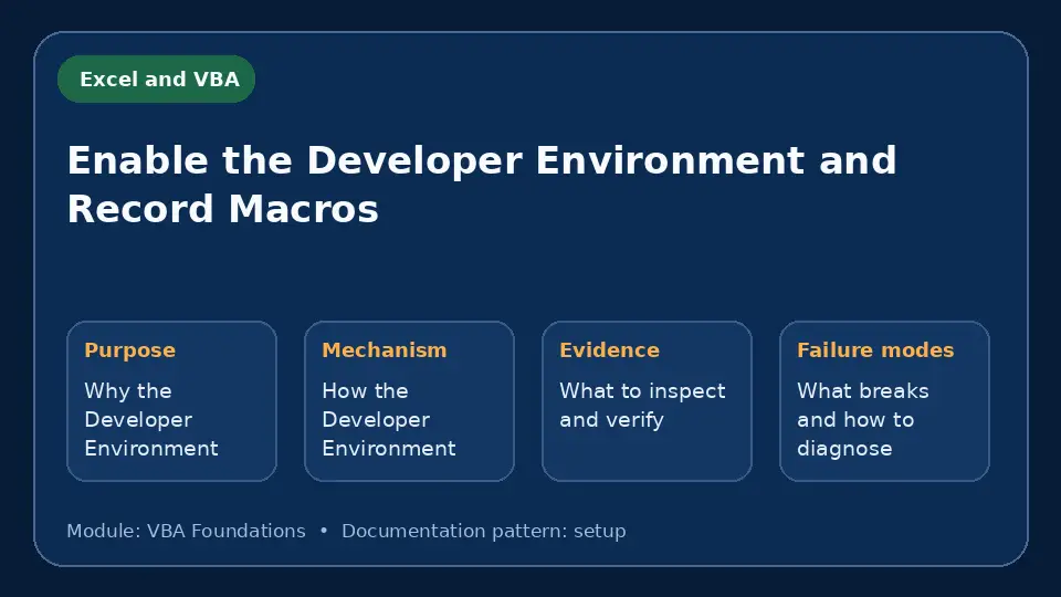 Concept map for Enable the Developer Environment and Record Macros showing purpose, mechanism, verification evidence and failure modes.