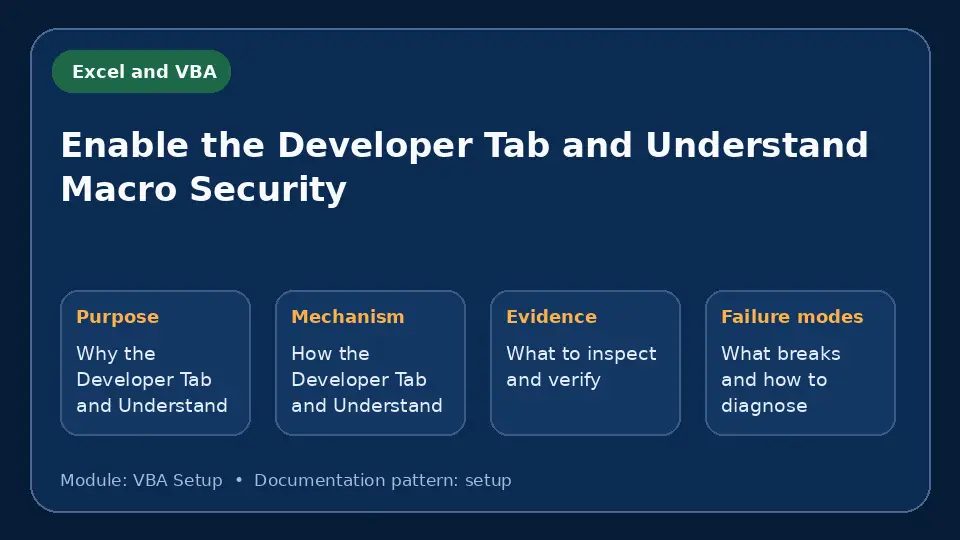 Concept map for Enable the Developer Tab and Understand Macro Security showing purpose, mechanism, verification evidence and failure modes.