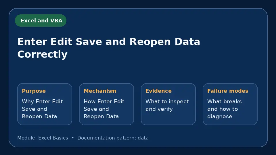 Concept map for Enter Edit Save and Reopen Data Correctly showing purpose, mechanism, verification evidence and failure modes.