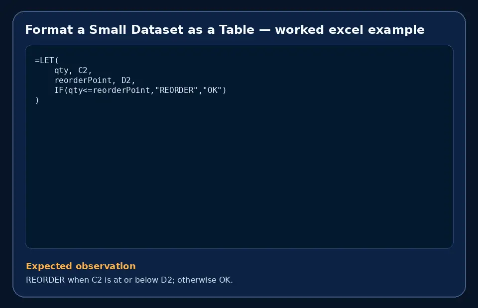 Code example for Format a Small Dataset as a Table with the expected observation.