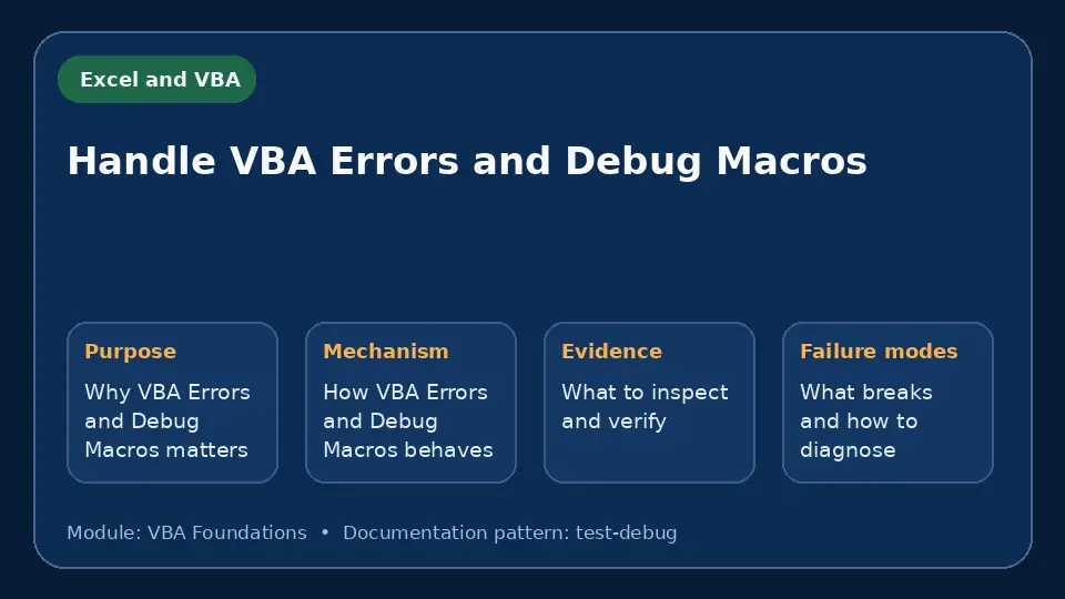 Concept map for Handle VBA Errors and Debug Macros showing purpose, mechanism, verification evidence and failure modes.