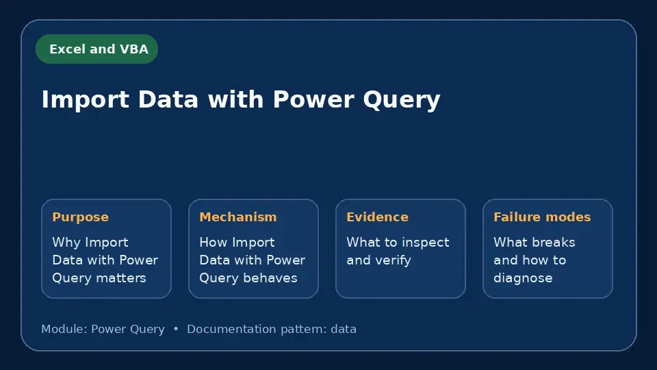 Concept map for Import Data with Power Query showing purpose, mechanism, verification evidence and failure modes.