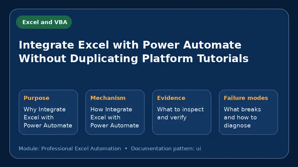 Concept map for Integrate Excel with Power Automate Without Duplicating Platform Tutorials showing purpose, mechanism, verification evidence and failure modes.