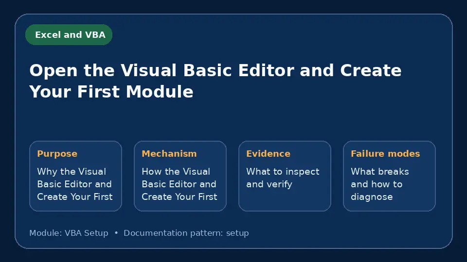 Concept map for Open the Visual Basic Editor and Create Your First Module showing purpose, mechanism, verification evidence and failure modes.