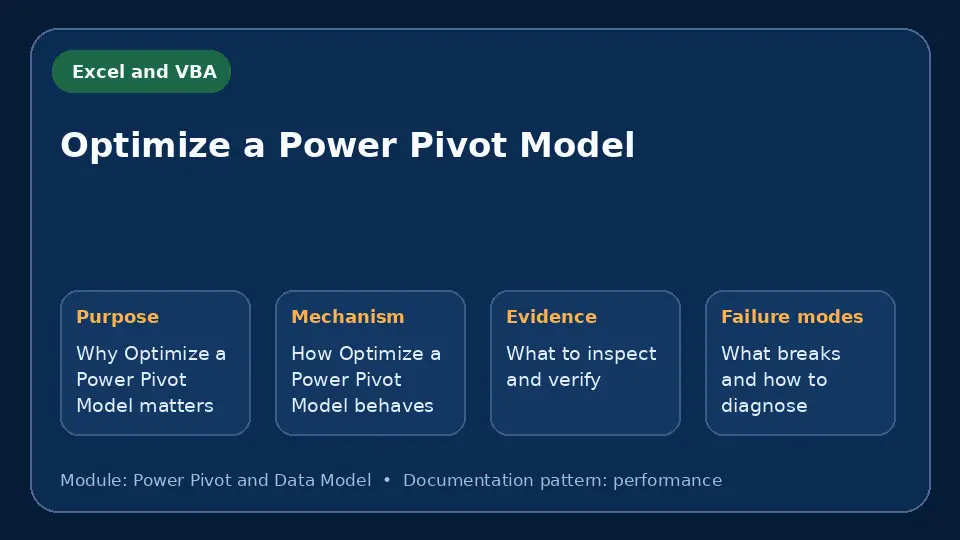 Concept map for Optimize a Power Pivot Model showing purpose, mechanism, verification evidence and failure modes.