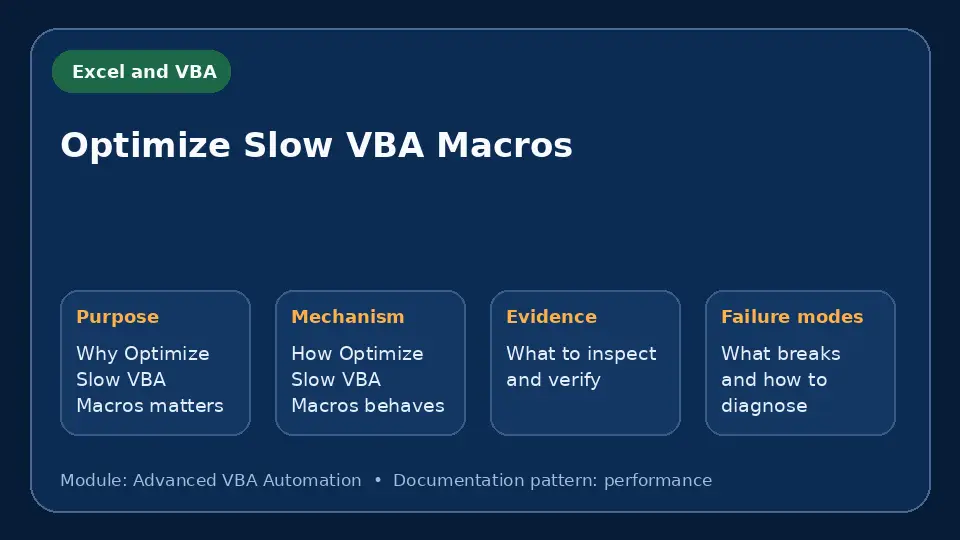 Concept map for Optimize Slow VBA Macros showing purpose, mechanism, verification evidence and failure modes.