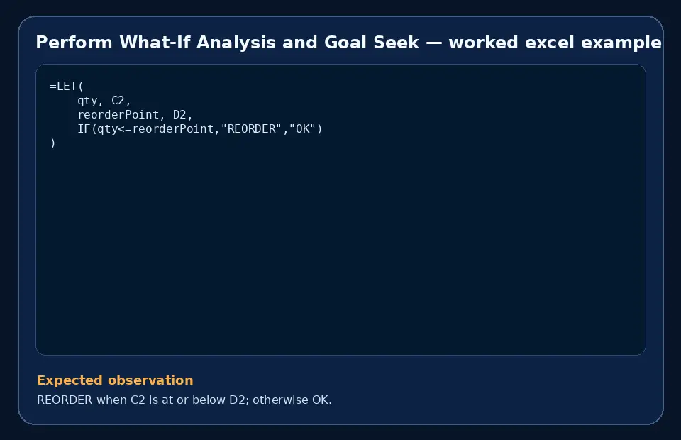Code example for Perform What-If Analysis and Goal Seek with the expected observation.