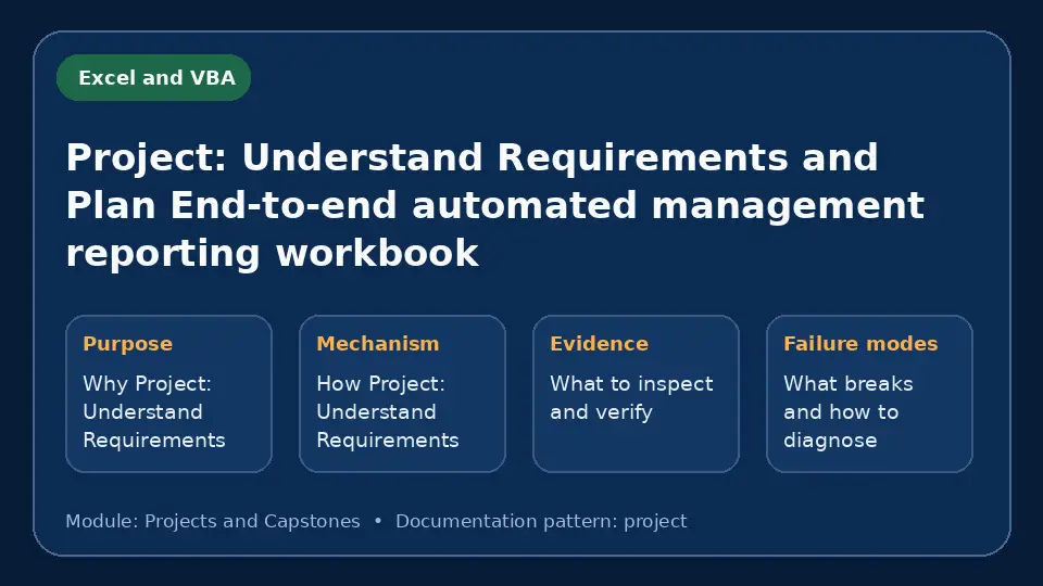 Concept map for Project: Understand Requirements and Plan End-to-end automated management reporting workbook showing purpose, mechanism, verification evidence and failure modes.