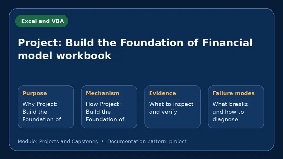 Concept map for Project: Build the Foundation of Financial model workbook showing purpose, mechanism, verification evidence and failure modes.