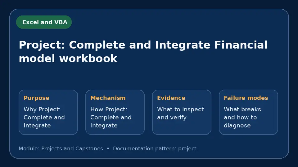 Concept map for Project: Complete and Integrate Financial model workbook showing purpose, mechanism, verification evidence and failure modes.