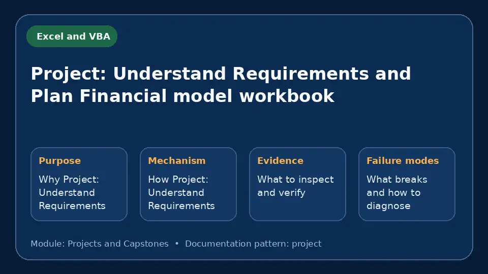 Concept map for Project: Understand Requirements and Plan Financial model workbook showing purpose, mechanism, verification evidence and failure modes.