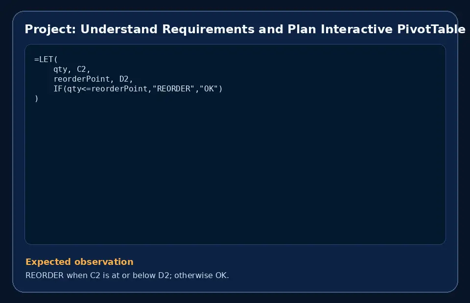 Code example for Project: Understand Requirements and Plan Interactive PivotTable dashboard with the expected observation.