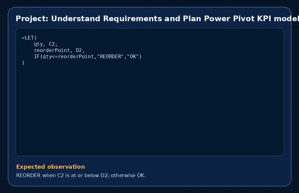 Code example for Project: Understand Requirements and Plan Power Pivot KPI model with the expected observation.