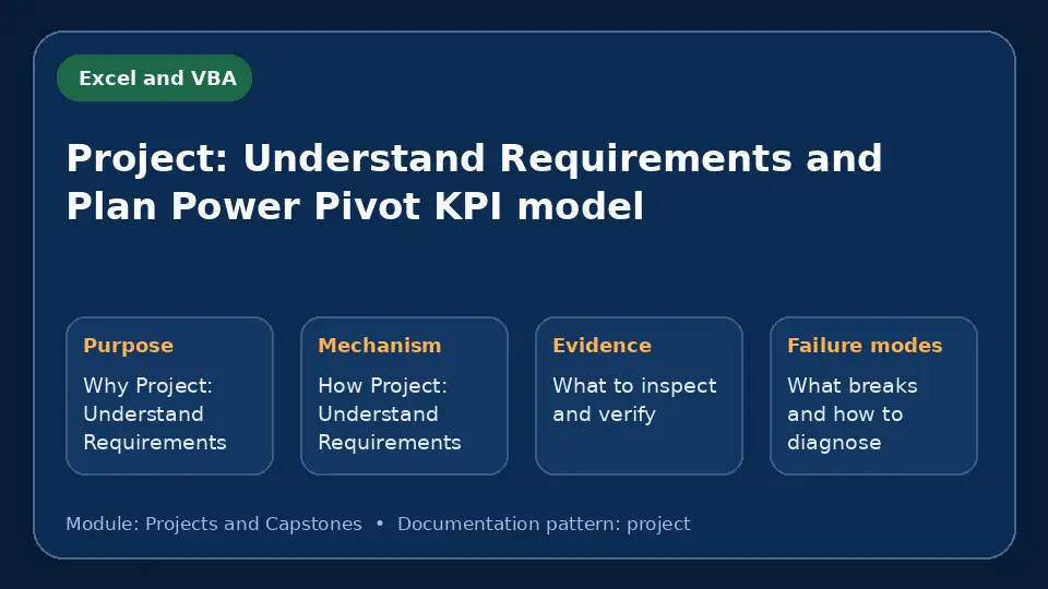 Concept map for Project: Understand Requirements and Plan Power Pivot KPI model showing purpose, mechanism, verification evidence and failure modes.
