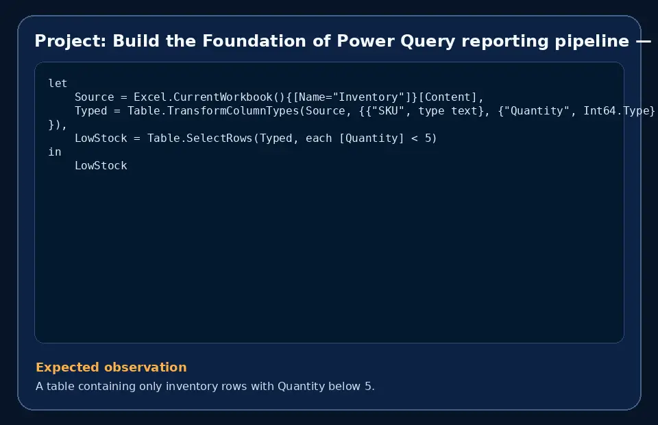 Code example for Project: Build the Foundation of Power Query reporting pipeline with the expected observation.