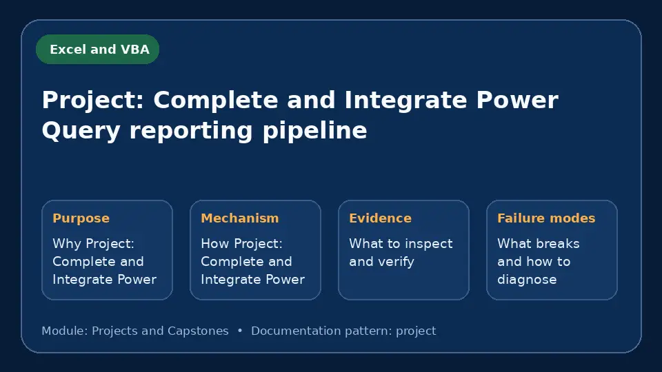 Concept map for Project: Complete and Integrate Power Query reporting pipeline showing purpose, mechanism, verification evidence and failure modes.