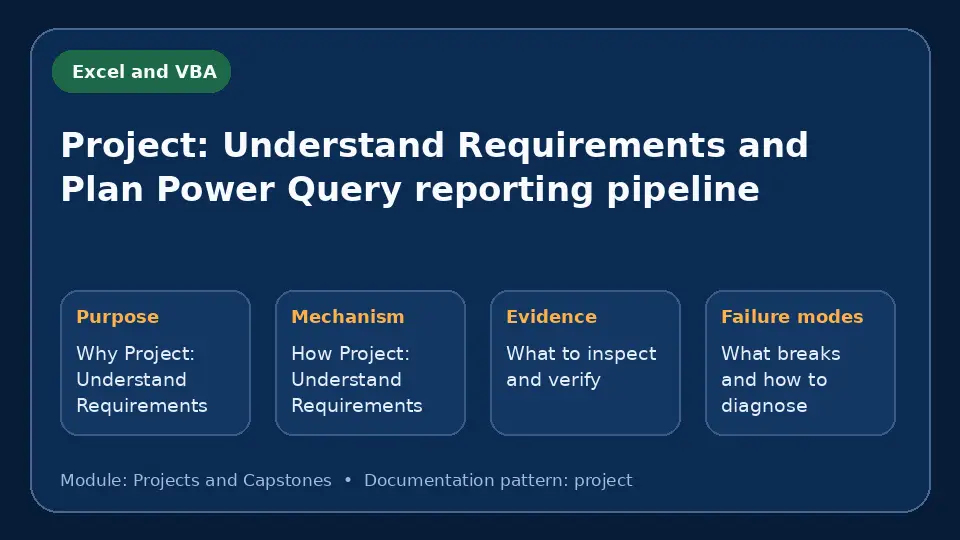 Concept map for Project: Understand Requirements and Plan Power Query reporting pipeline showing purpose, mechanism, verification evidence and failure modes.