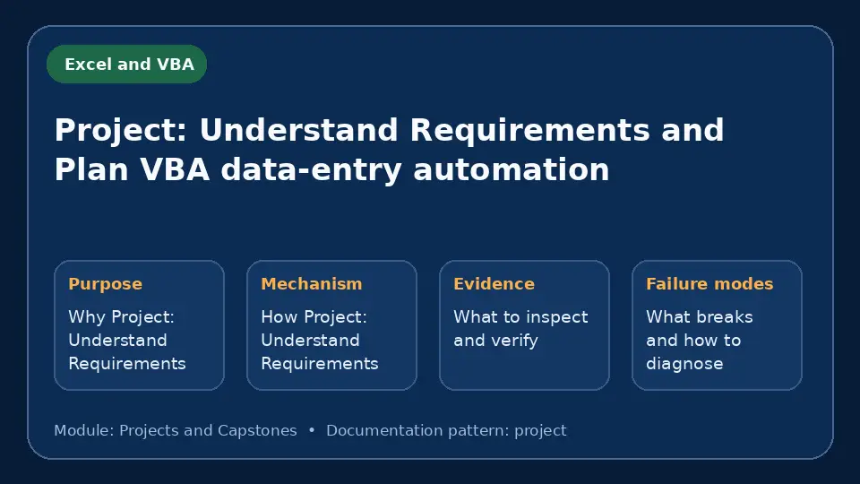 Concept map for Project: Understand Requirements and Plan VBA data-entry automation showing purpose, mechanism, verification evidence and failure modes.