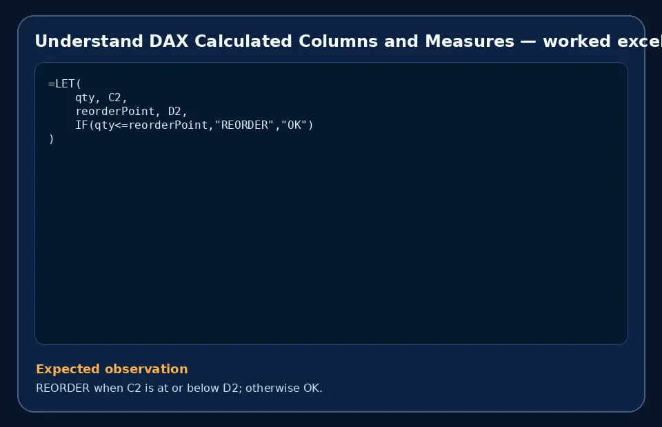 Code example for Understand DAX Calculated Columns and Measures with the expected observation.