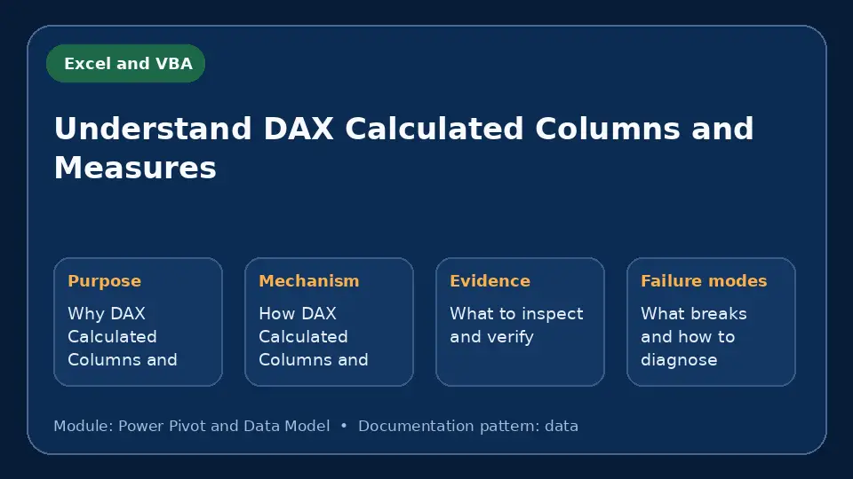 Concept map for Understand DAX Calculated Columns and Measures showing purpose, mechanism, verification evidence and failure modes.