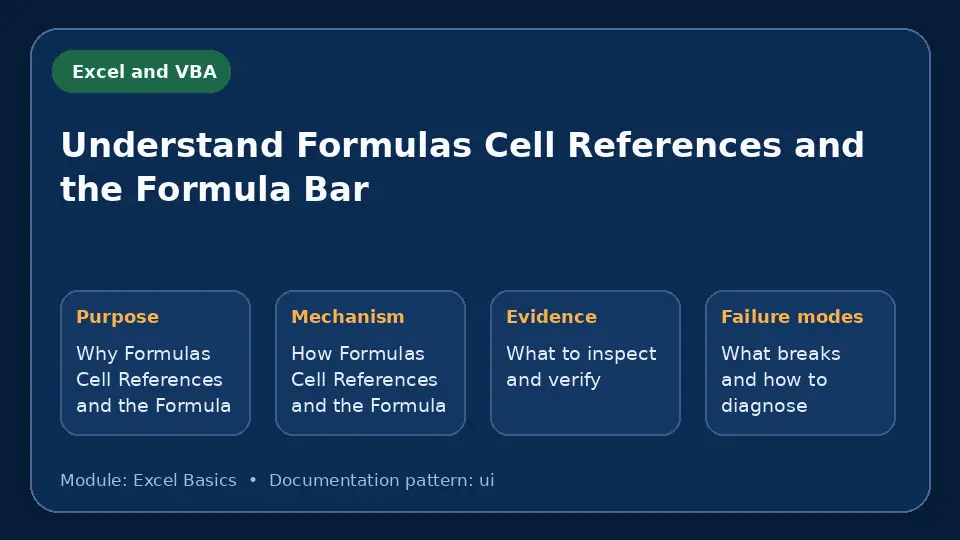 Concept map for Understand Formulas Cell References and the Formula Bar showing purpose, mechanism, verification evidence and failure modes.