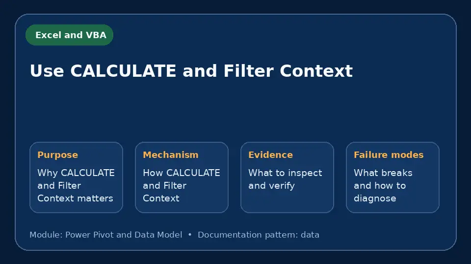 Concept map for Use CALCULATE and Filter Context showing purpose, mechanism, verification evidence and failure modes.