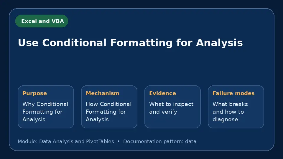 Concept map for Use Conditional Formatting for Analysis showing purpose, mechanism, verification evidence and failure modes.