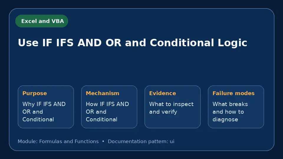 Concept map for Use IF IFS AND OR and Conditional Logic showing purpose, mechanism, verification evidence and failure modes.