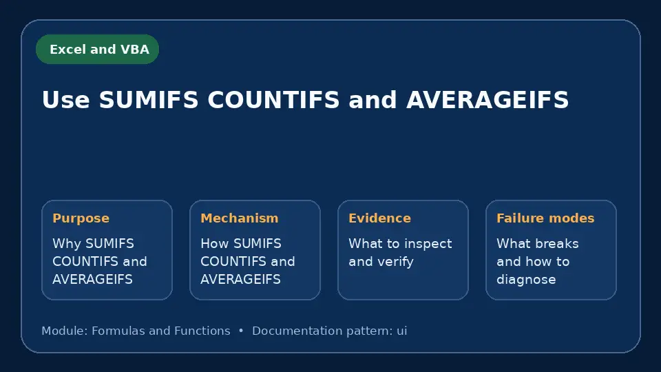 Concept map for Use SUMIFS COUNTIFS and AVERAGEIFS showing purpose, mechanism, verification evidence and failure modes.