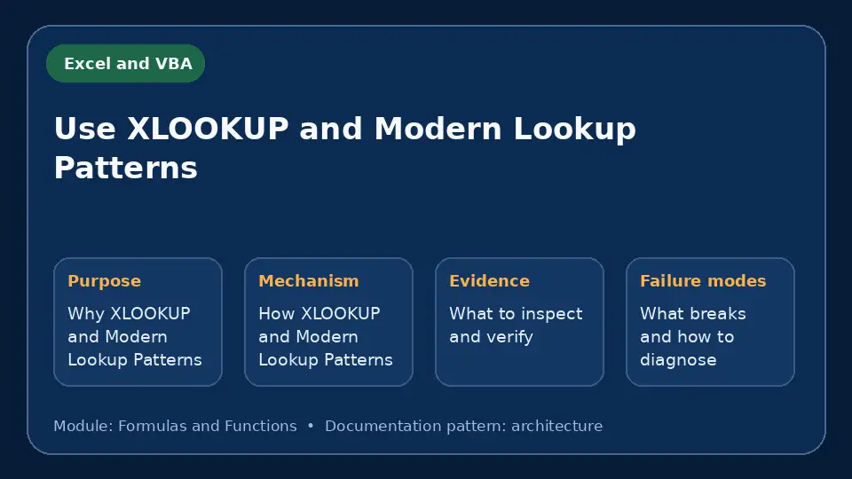 Concept map for Use XLOOKUP and Modern Lookup Patterns showing purpose, mechanism, verification evidence and failure modes.