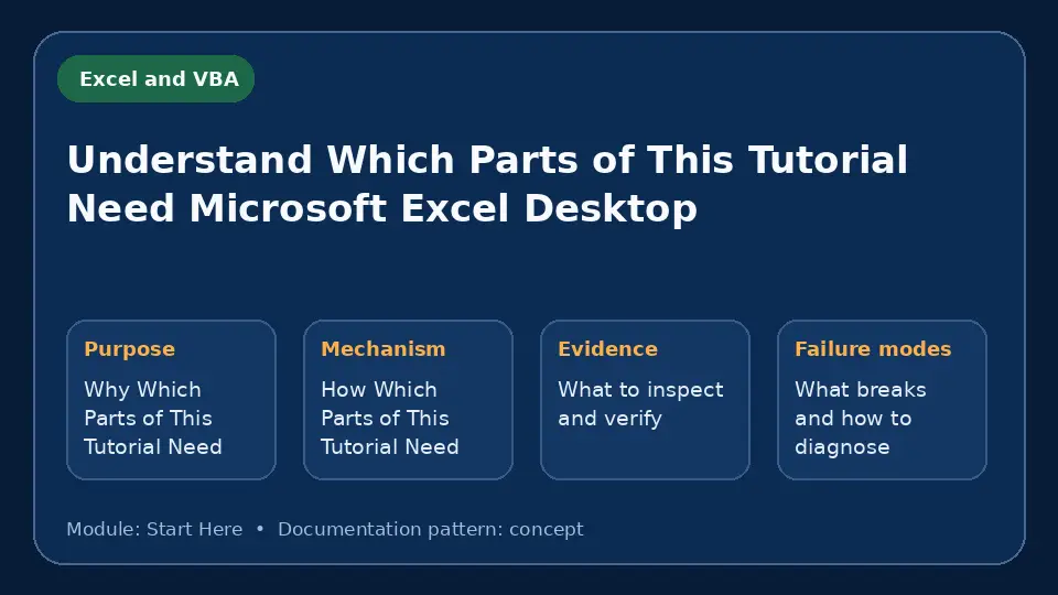Concept map for Understand Which Parts of This Tutorial Need Microsoft Excel Desktop showing purpose, mechanism, verification evidence and failure modes.