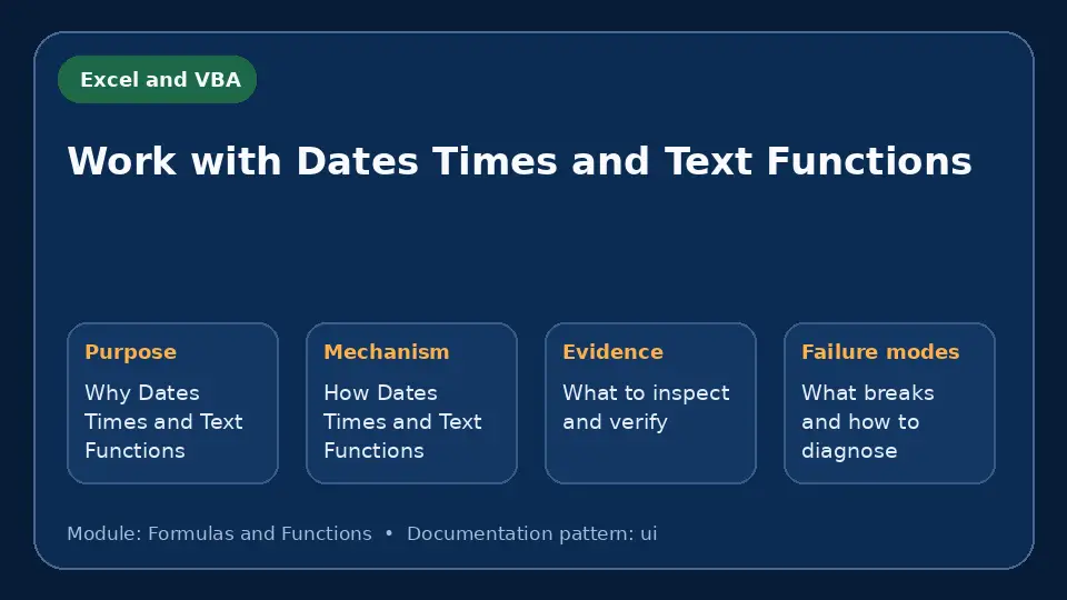 Concept map for Work with Dates Times and Text Functions showing purpose, mechanism, verification evidence and failure modes.