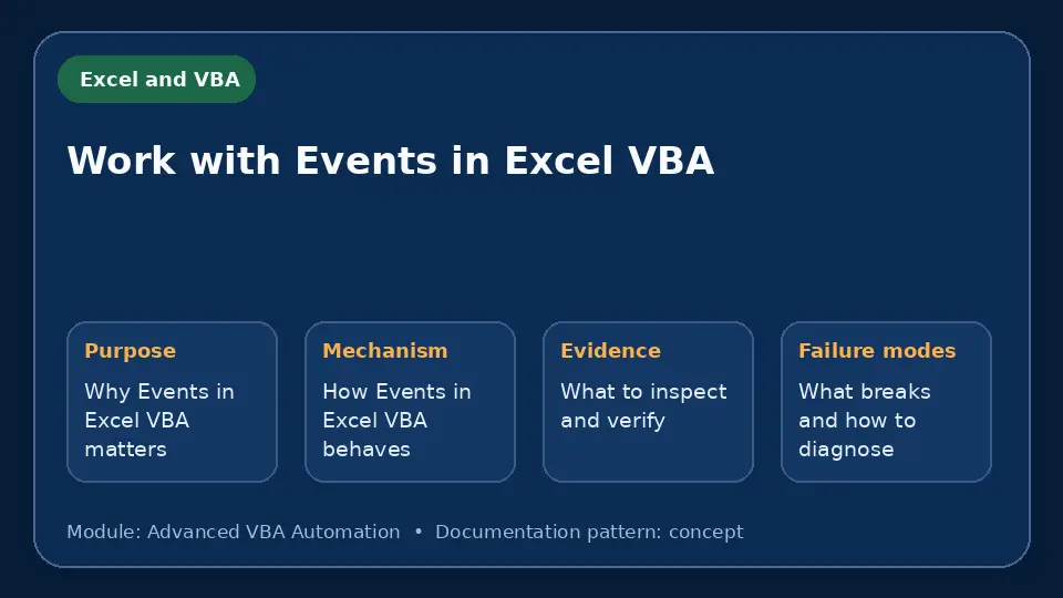 Concept map for Work with Events in Excel VBA showing purpose, mechanism, verification evidence and failure modes.