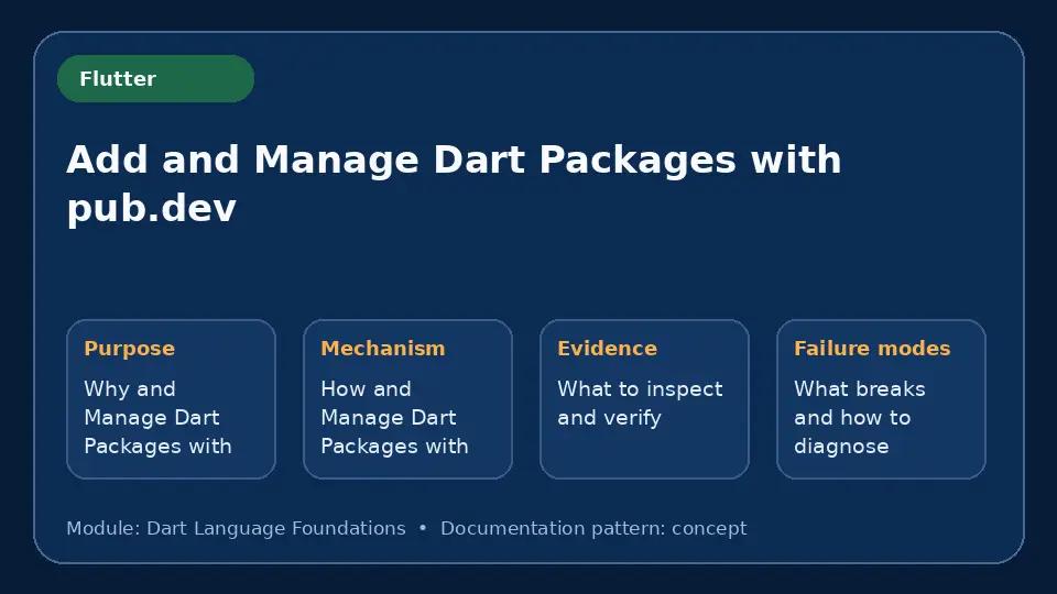 Concept map for Add and Manage Dart Packages with pub.dev showing purpose, mechanism, verification evidence and failure modes.