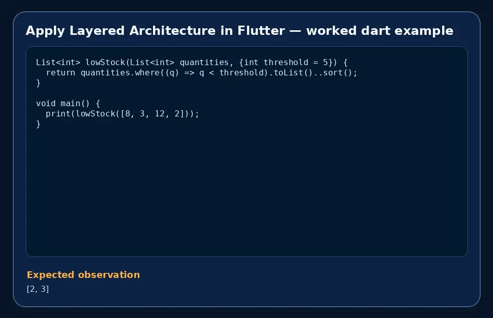 Code example for Apply Layered Architecture in Flutter with the expected observation.