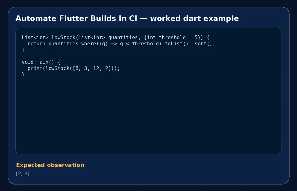 Code example for Automate Flutter Builds in CI with the expected observation.