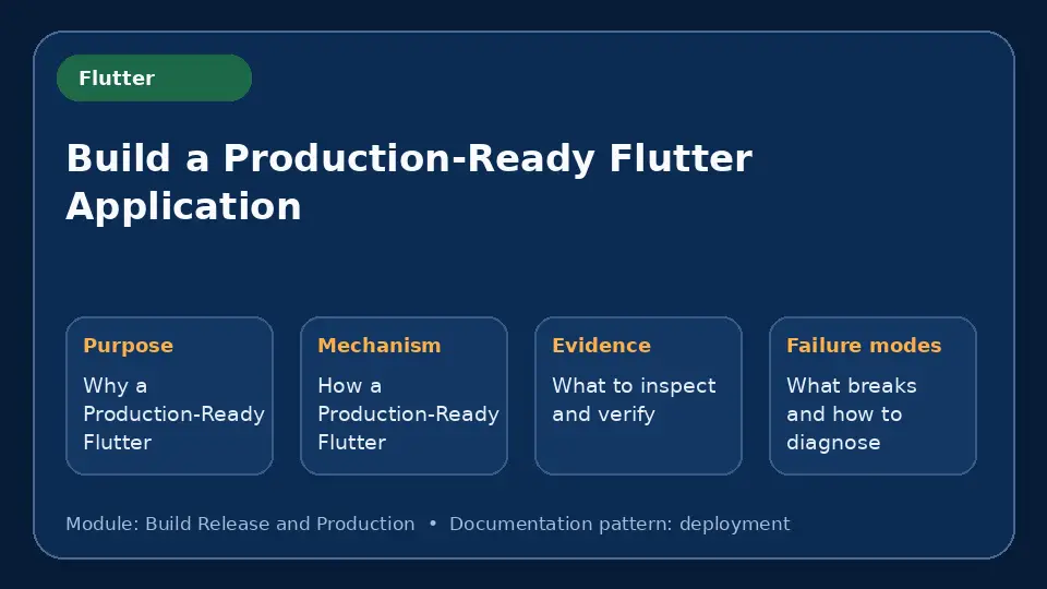 Concept map for Build a Production-Ready Flutter Application showing purpose, mechanism, verification evidence and failure modes.