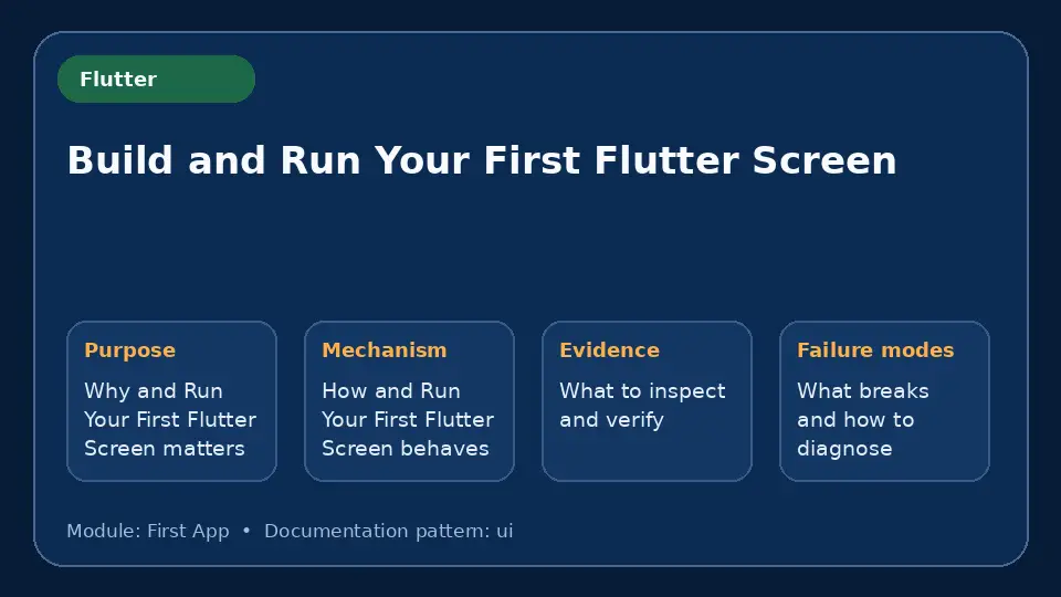 Concept map for Build and Run Your First Flutter Screen showing purpose, mechanism, verification evidence and failure modes.