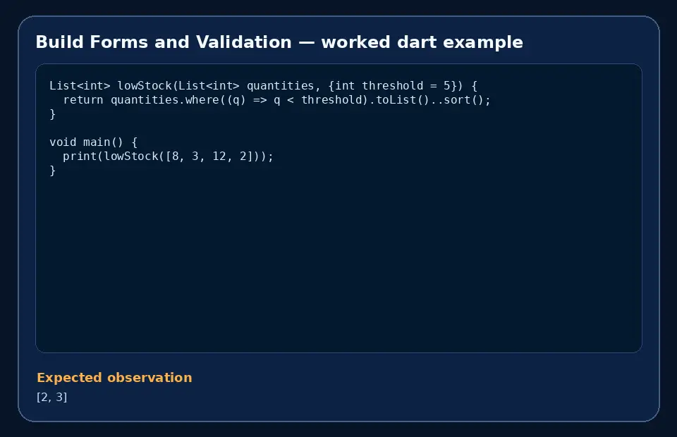 Code example for Build Forms and Validation with the expected observation.