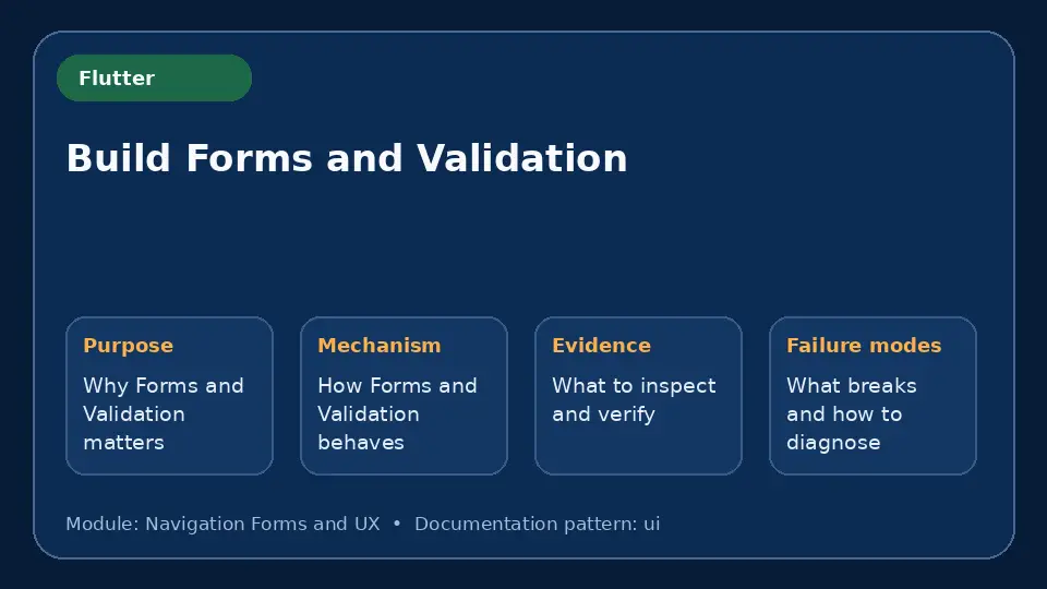 Concept map for Build Forms and Validation showing purpose, mechanism, verification evidence and failure modes.